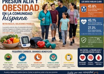 Presión alta y obesidad en la comunidad hispana: una conversación urgente sobre salud, prevención y acceso